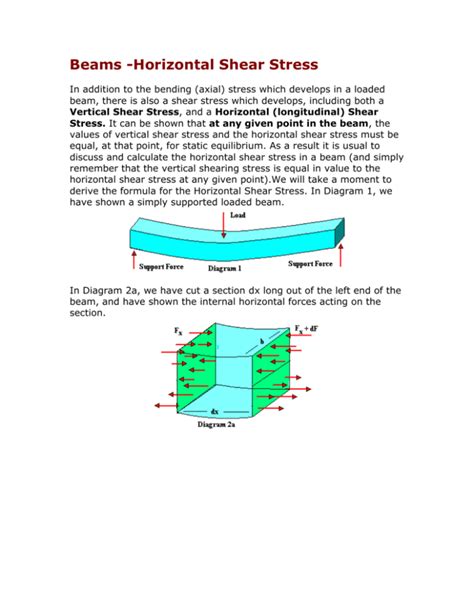 Horizontal Shear