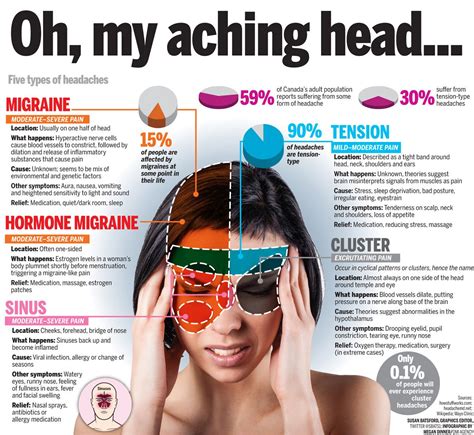 hormonal migren