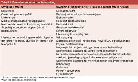 hormonbehandling transman
