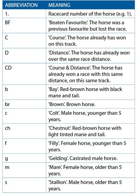 horse racing abbreviations