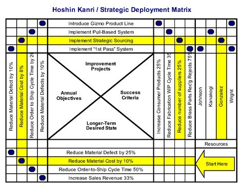 Read Hoshin Kanri Overview Lean Deployment 