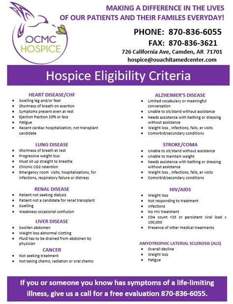 Download Hospice Criteria 