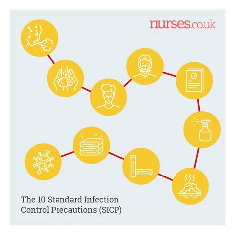 Read Online Hospital Acquired Infections Principles Of Control 