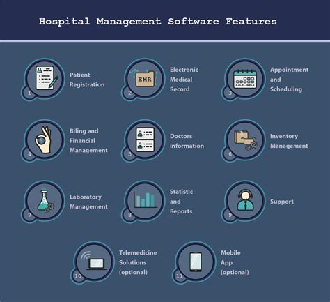Read Hospital Management System Documents 