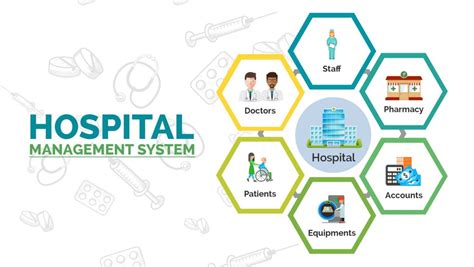 Read Online Hospital Management System Full Document 