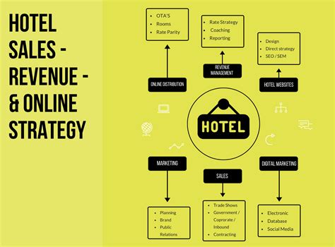Download Hospitality Sales And Promotion 
