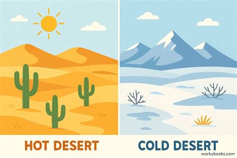 Hot And Cold Desert
