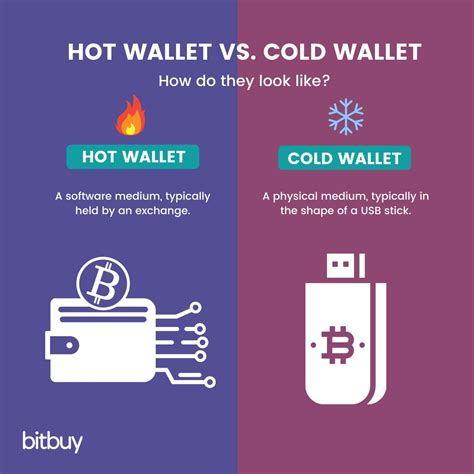 hot wallet вход