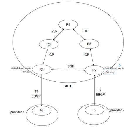 Image related to hot-potato-routing-in-networking