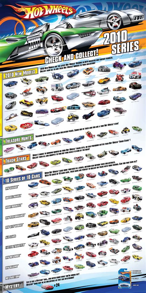 Unveil the Hottest Deals: Your Ultimate Hot Wheels Price Guide