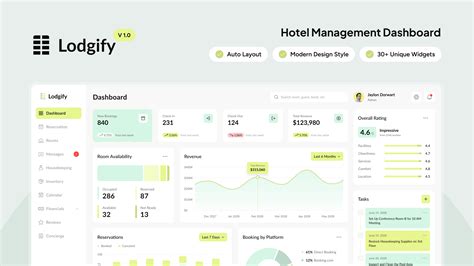 Hotel Management System Software Design Specfications Document