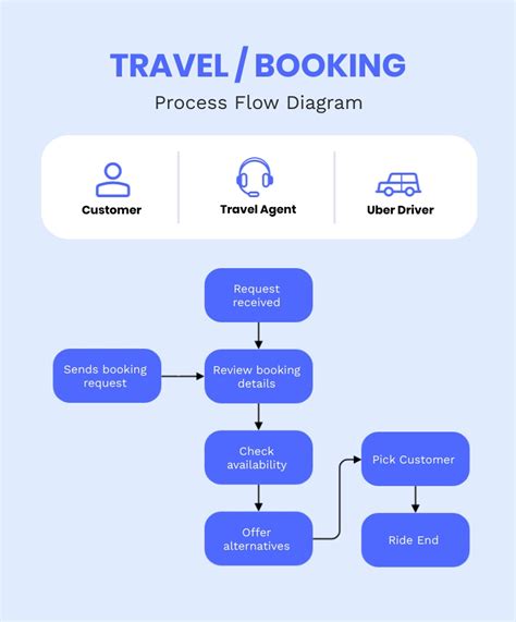 Read Hotel Booking Process Tourcms 