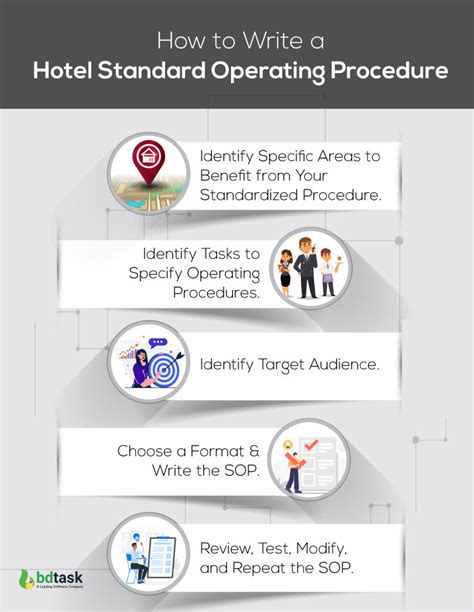 Download Hotel Standard Operating Procedures 