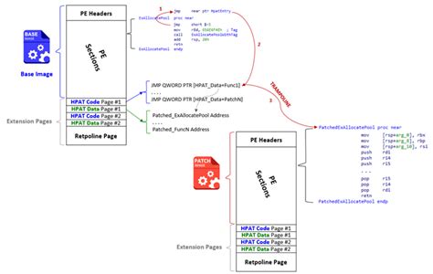 hotpatched - Wiktionary