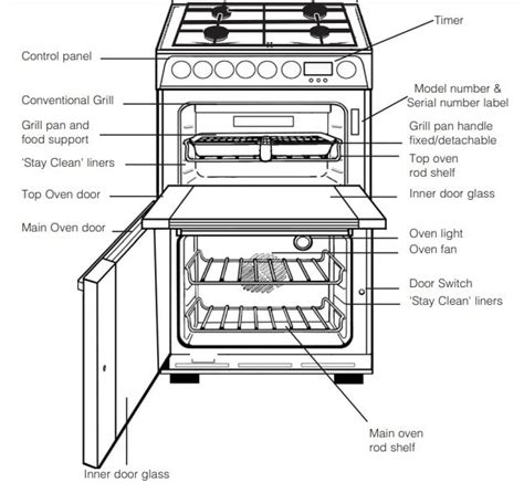Read Hotpoint Forno Oven Manual File Type Pdf 