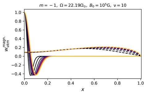 hough_function/cheb_hough.m at main · …