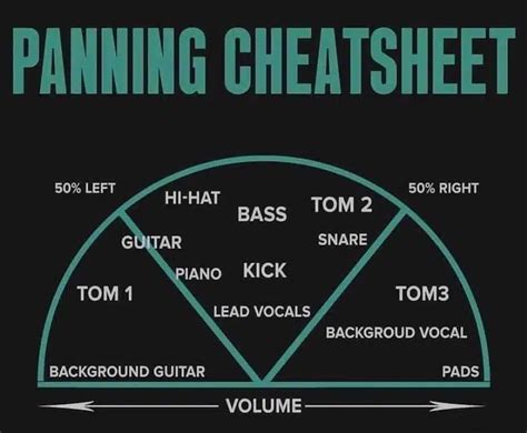 House Music Cheat Sheet