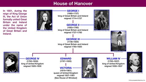 House Of Hanover