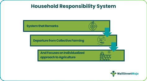 Household Responsibility System