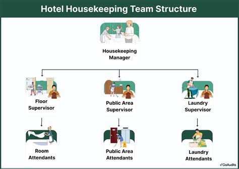 Housekeeping Management