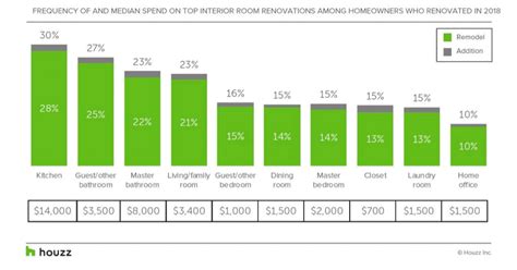 Houzz Data Scientist 資料科中加