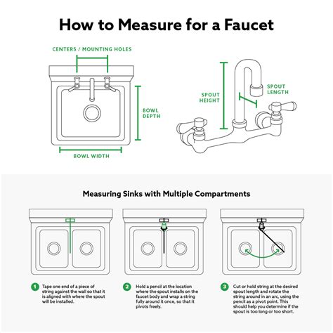 How Do You Determine Deminsions On Bathroom Faucets?