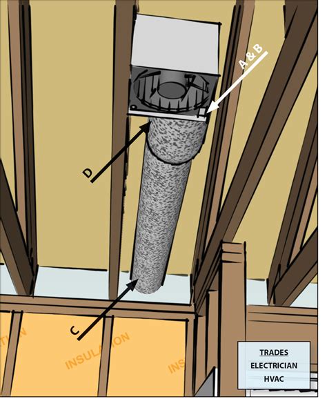 How Do You Direct Bathroom Vent Duct Towards The Outside?