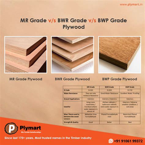 How Is Exterior Grade Plywood Marked?