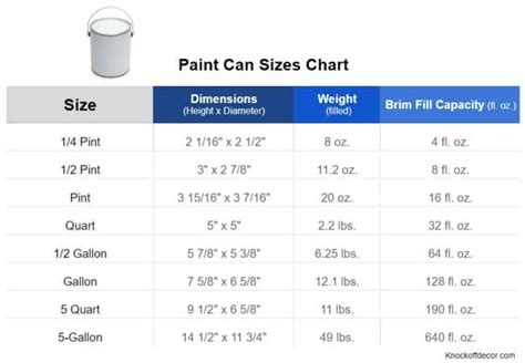 How Many Cans Of Paint For Bathroom?