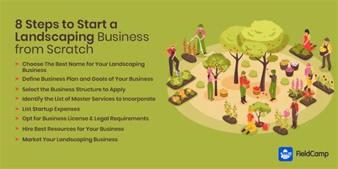 How Much Money You Need To Start A Landscaping Business?