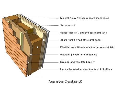 how thick are exterior walls in a woodframe house?