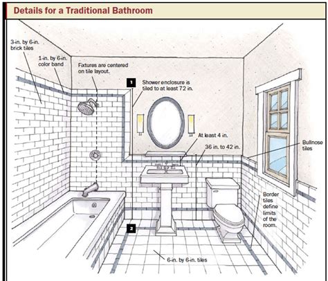 How To Detail Your Bathroom?