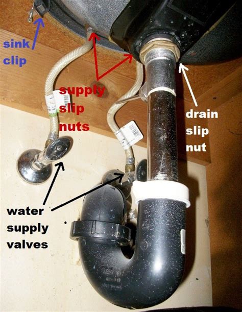 How To Fix A Wobbly Bathroom Sink?