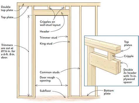 How To Frame Exterior Door Opening Ready For Staco?
