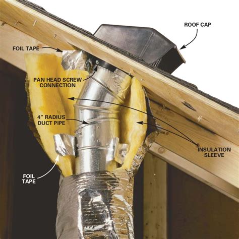 How To Install A Bathroom Vent Out The Roof?