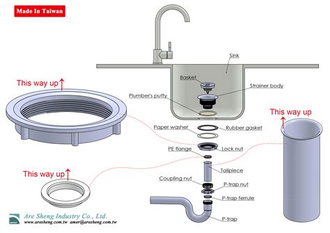 How To Install Bathroom Sink Strainer?