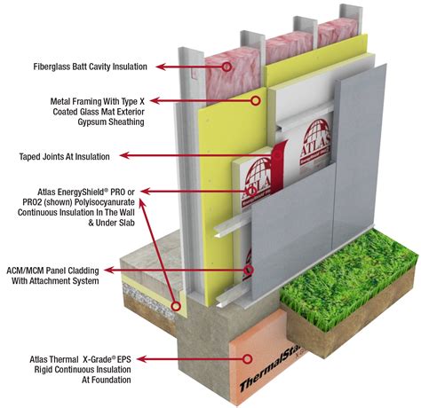 How To Insulate An Exterior Wall Of Concrete?