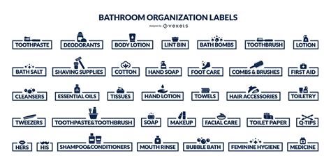 how to label bathroom sides?