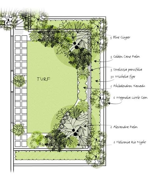 How To Plan A Rectangular Landscape Layout?