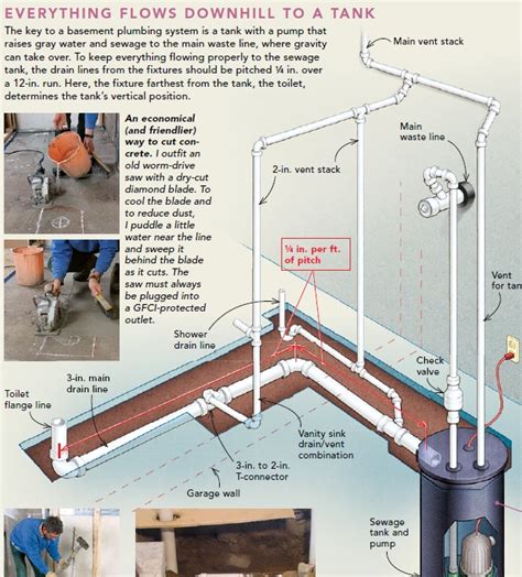 How To Plumb Shower To Existing Basement Bathroom?