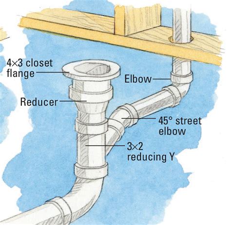 How To Properly Vent A Bathroom Sink?