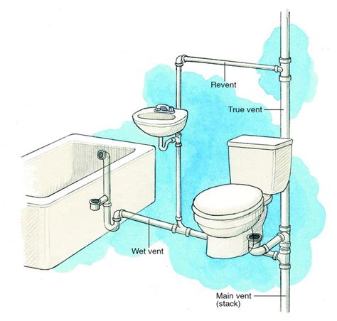 How To Redirect Bathroom Plumbing?