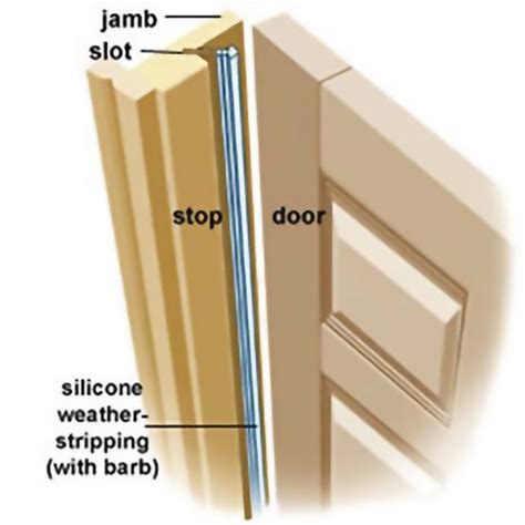 How To Seal An Exterior Door Frame?