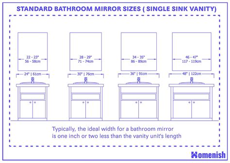 How To Size A Bathroom Mirror Above A Single Sink?