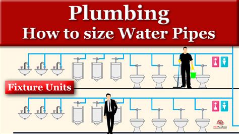 how to size water service pipes for a bathroom?