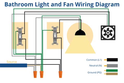 How To Wire A Bathroom Extractor Fan To Light Switch?