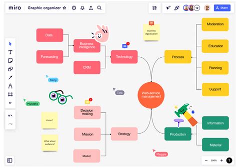 How A Graphic Organizer Conveys Complex Ideas Miro Graphic Organizer Venn Diagram - Graphic Organizer Venn Diagram