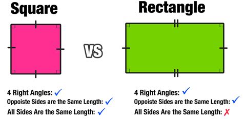 how a square is a rectangle