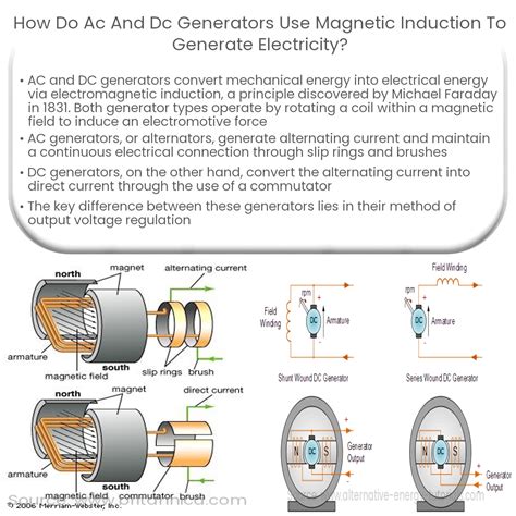 how ac and dc is generated