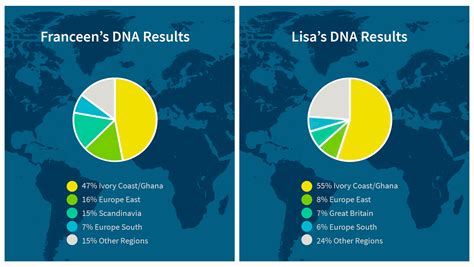 how accurate are genealogy dna tests